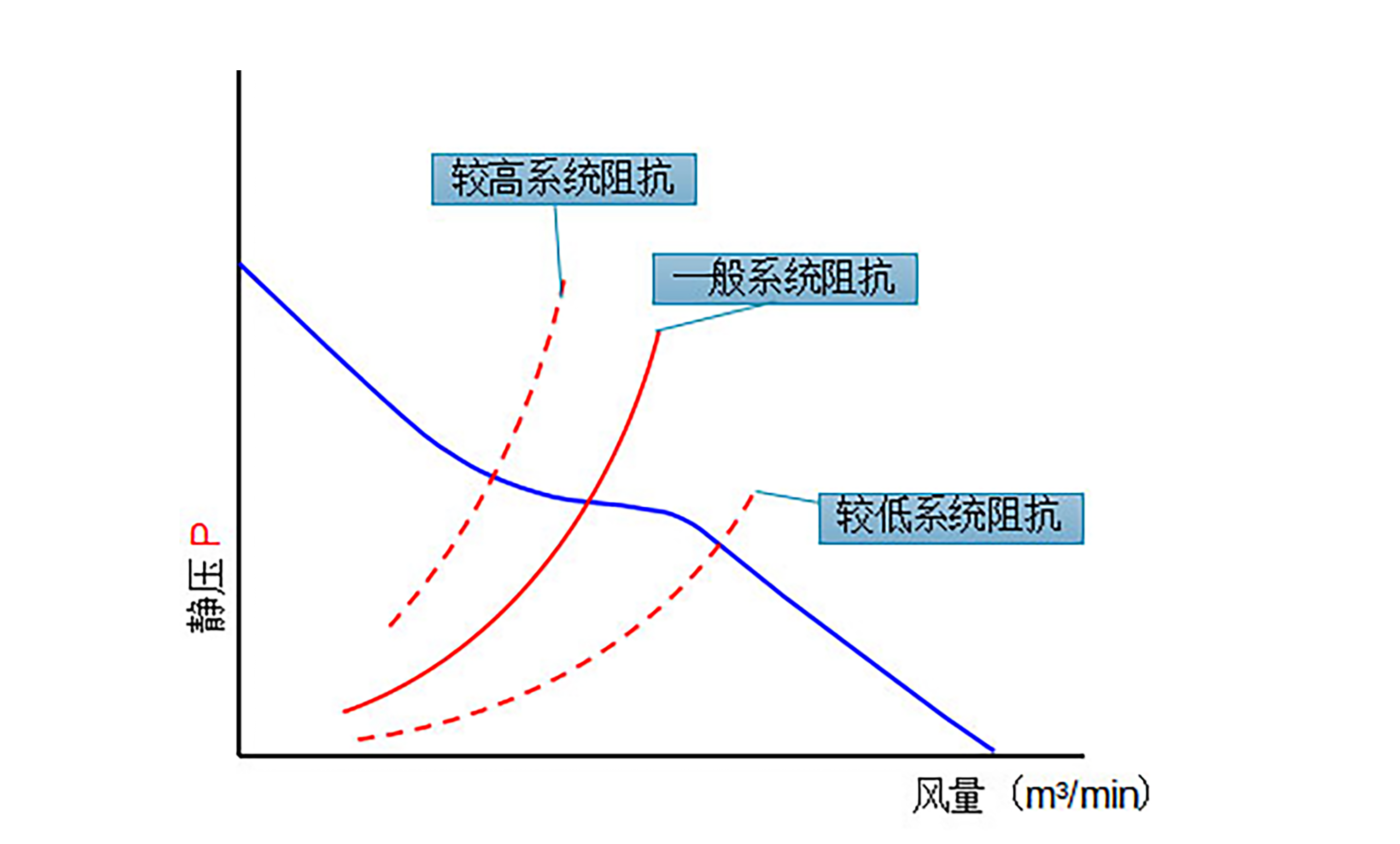 What is System Impedance in DC Cooling Fans?
