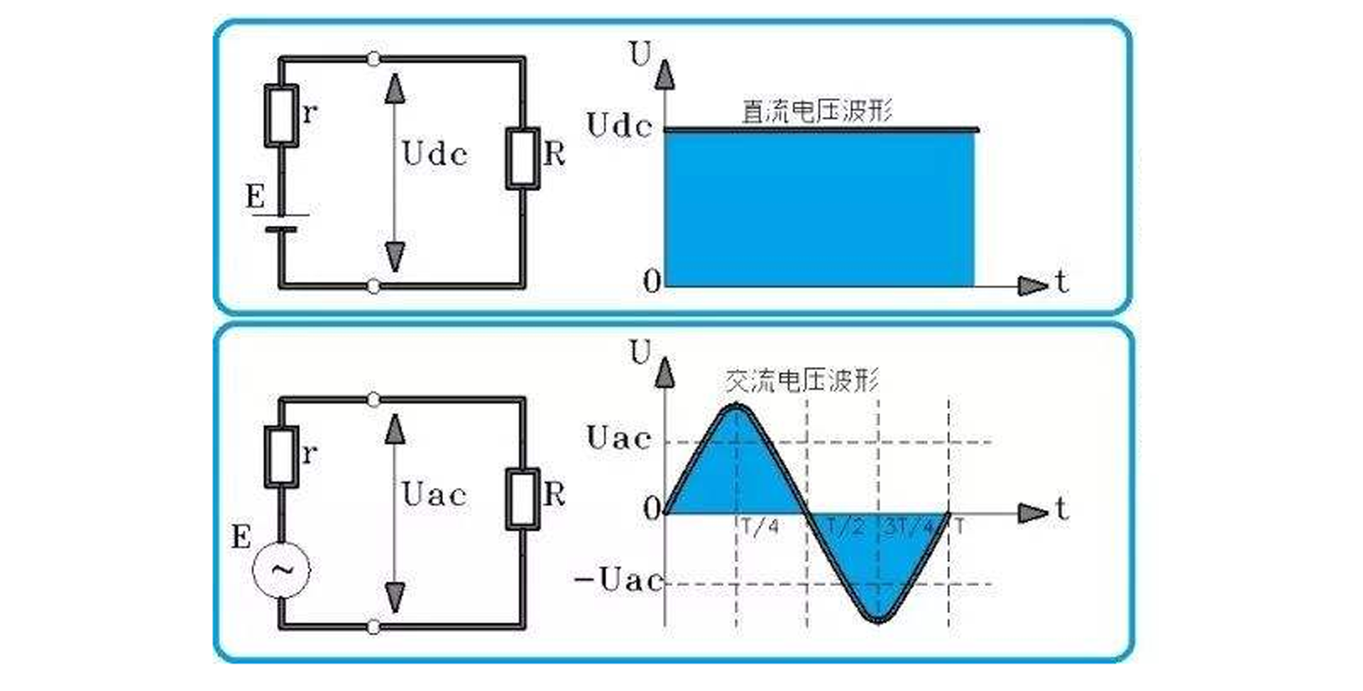 The Distinction Between DC and AC Power Supply in Cooling Fans
