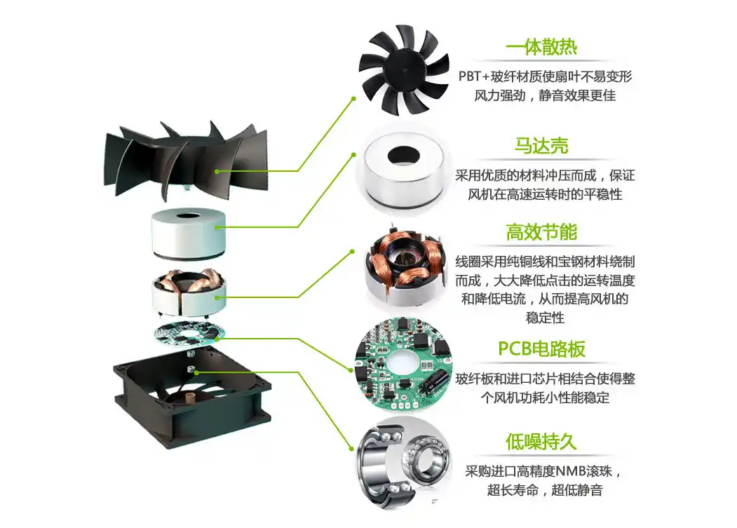 Key Technical Indicators of Cooling Fans
